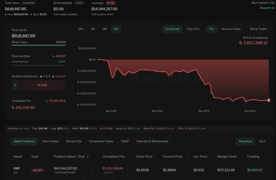 Статистика торговли Qwatio