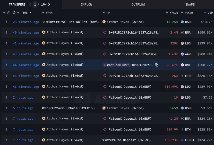 Пocлeдниe тpaнзaкции, coвepшённыe Apтуpoм