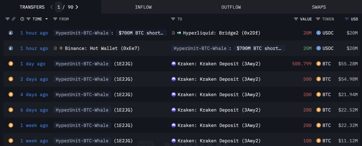 Переводы, недавно выполненные Hyperunit