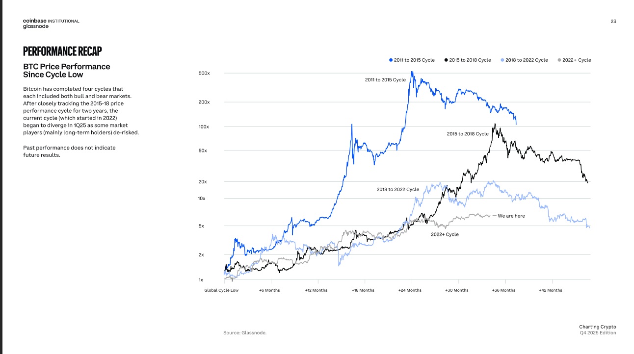 Данные Coinbase