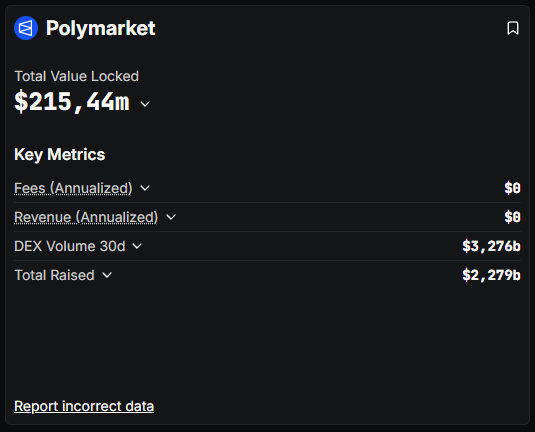 Данные Defillama