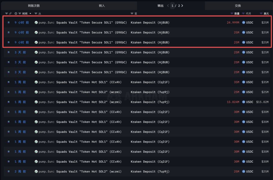 Переводы стейблкоинов USDC (USDC) из криптохранилища Pump.fun на биржу Kraken