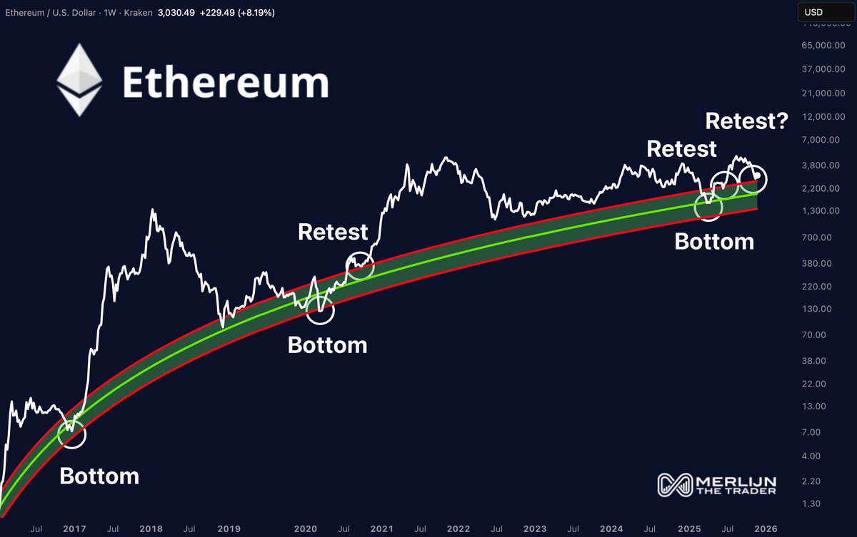 Ethereum