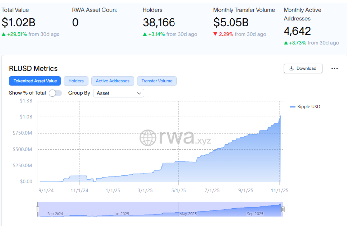 rlusd metrics