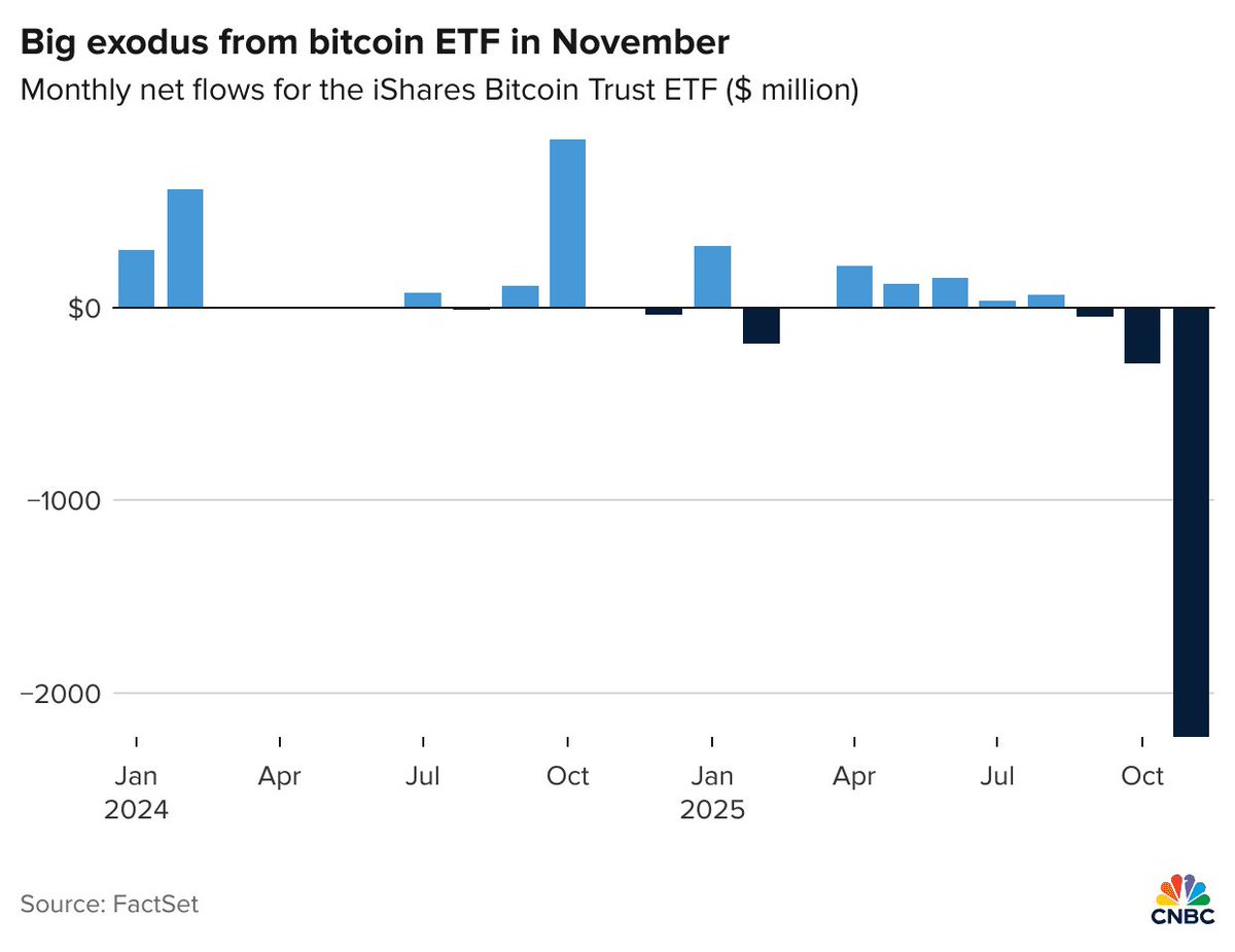 ETF in november