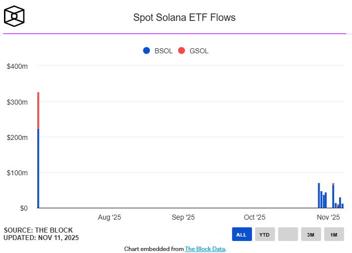 Solana ETF