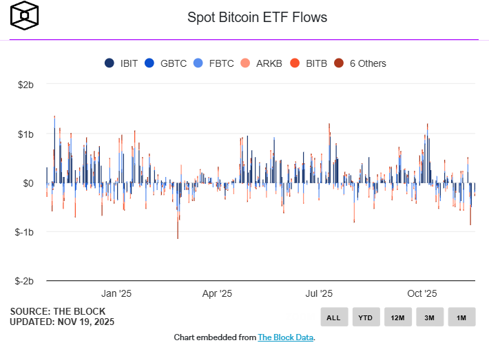 ETF Flows