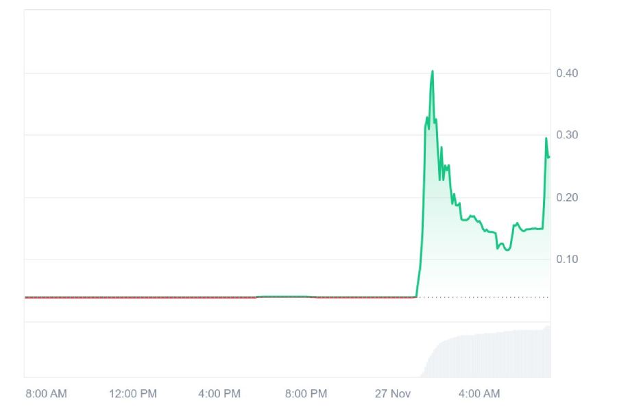 Взлёт курса Session Token