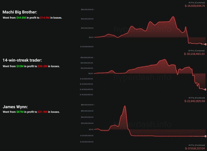 Результаты торговых операций китов
