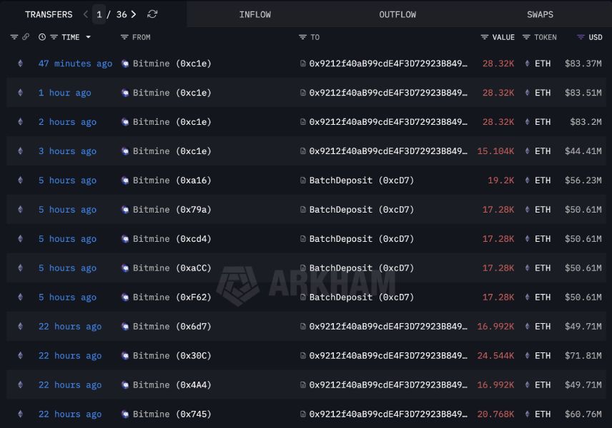 Транзакции, связанные с блокировкой эфириумов фирмой BitMine