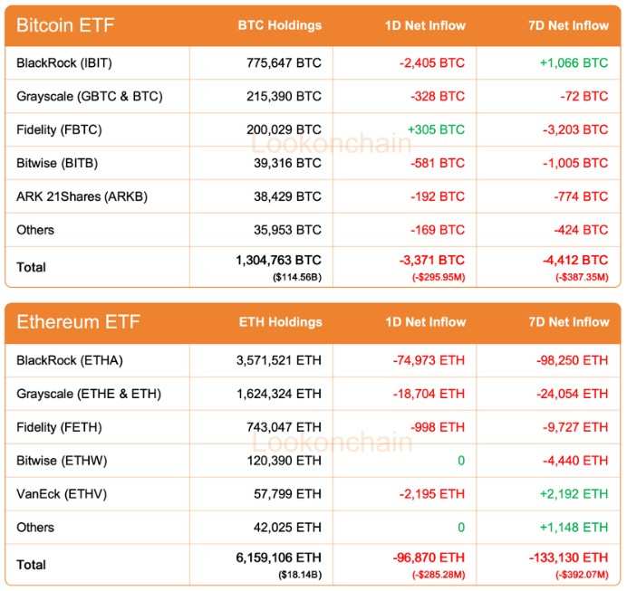 Потоки капитала в криптовалютный ETF BlackRock. Источник: Lookonchain