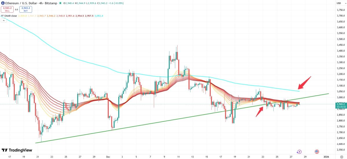 Падение курса эфириума на графике