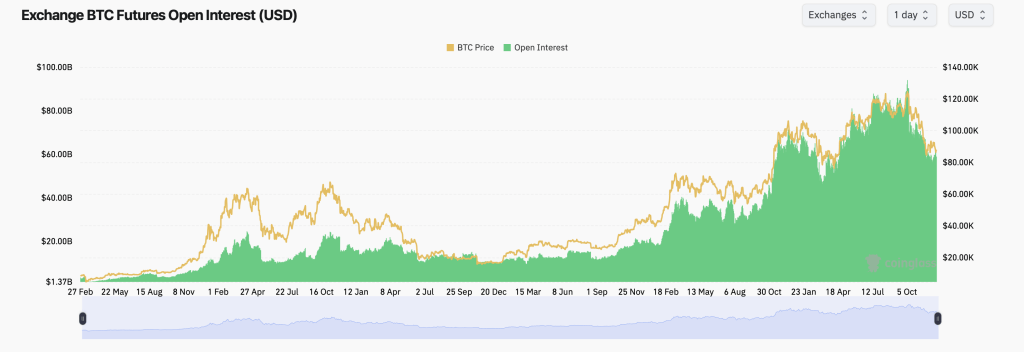 Открытие торгов фьючерсами на биткоин на 17 декабря 2025 года