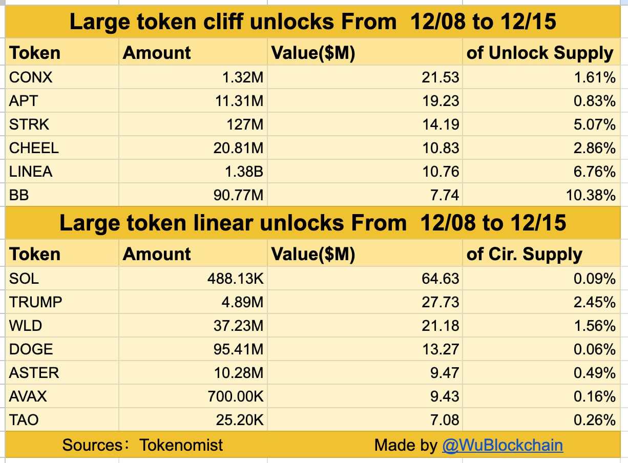 Данные WuBlockchain