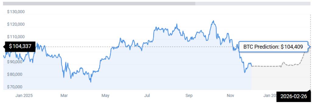Данные CoinCodex