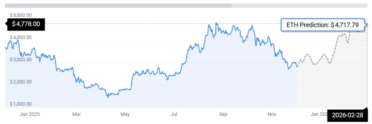Данные CoinCodex