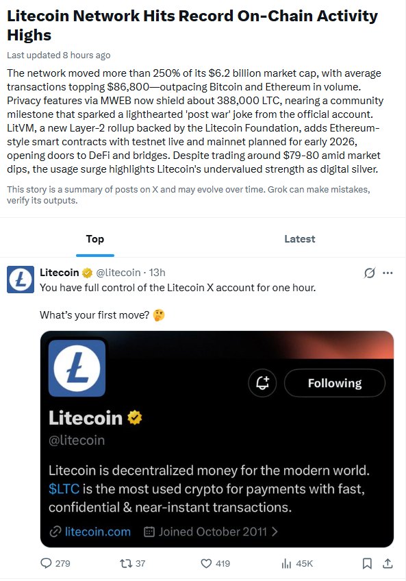 litecoin