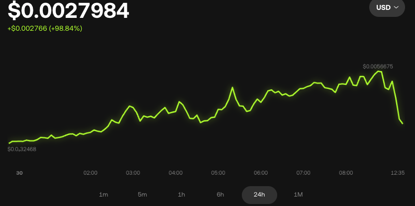 24-часовой график цены за понедельник. Источник: OKEX