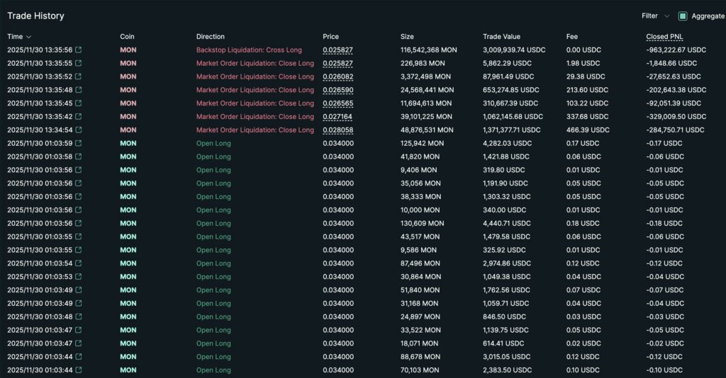 Транзакции трейдера с MON. Источник: Lookonchain