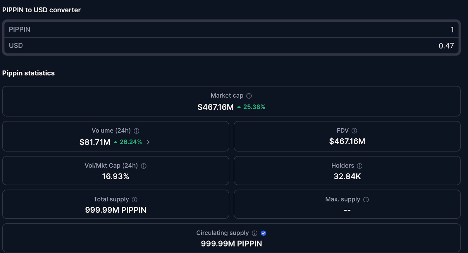Данные CoinMarketCap