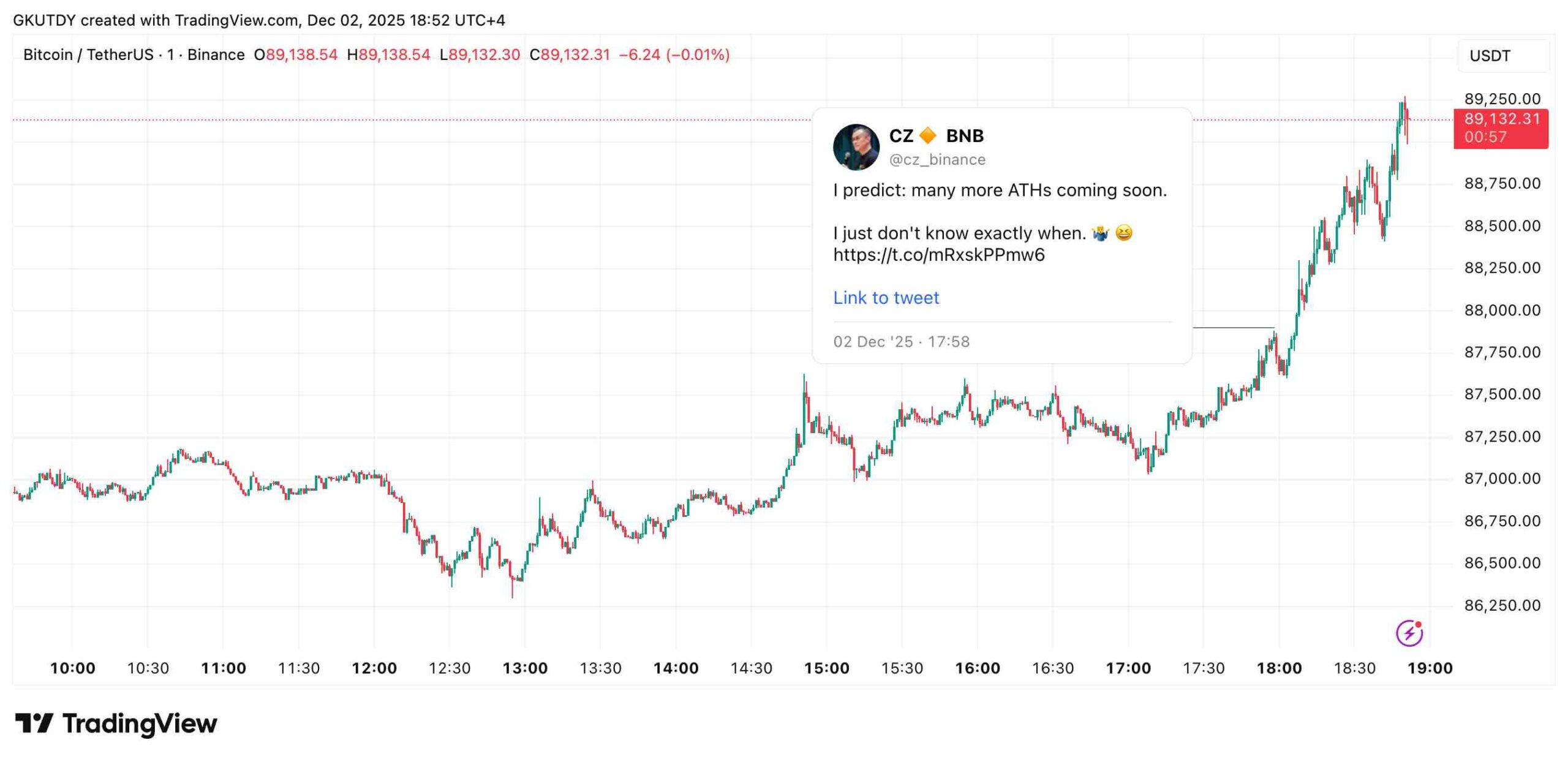 Данные TradingView