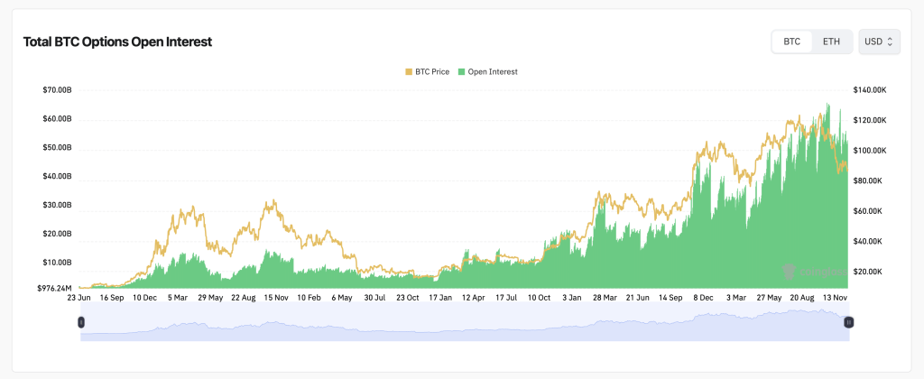 Открытие приёма заявок на опционы на биткоин на 17 декабря 2025 года