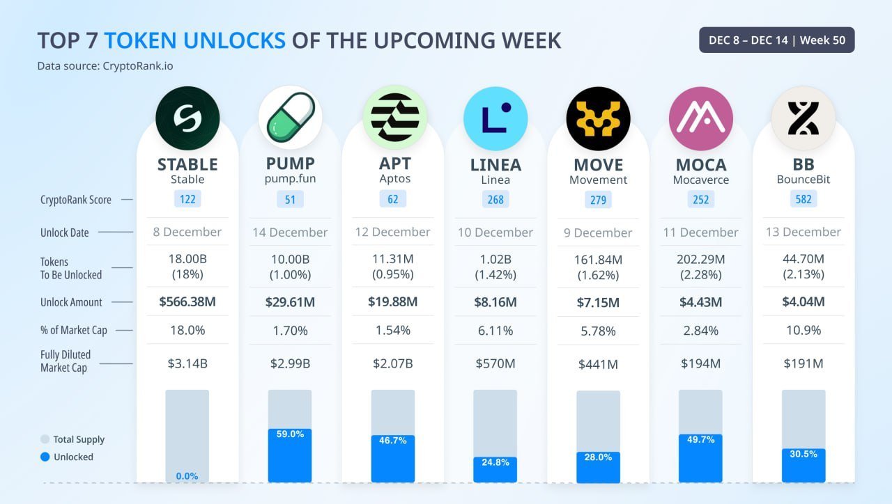 Данные CryptoRank