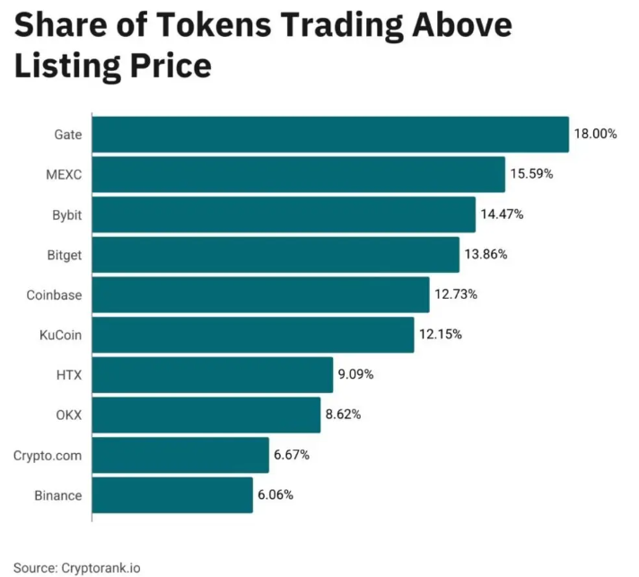 share of tokens