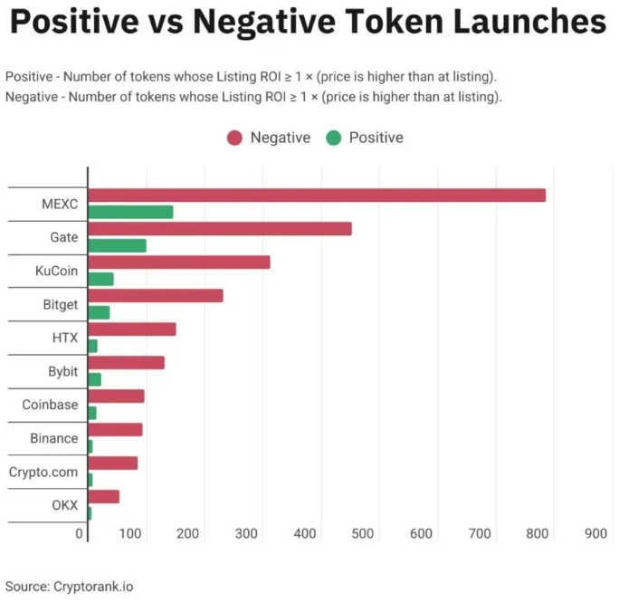 Positive vs Negative