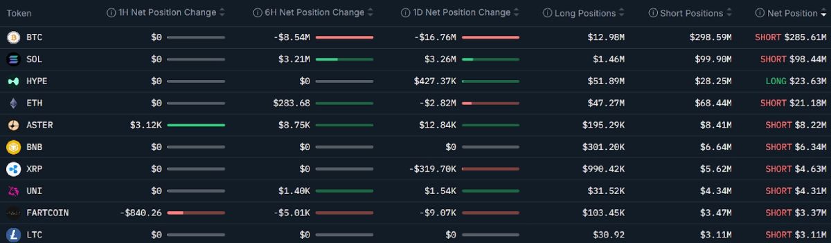 Активность «умных денег»