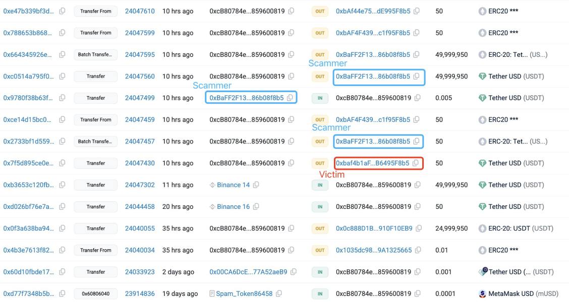 Операции, совершённые аферистом (Scammer) и жертвой (Victim)