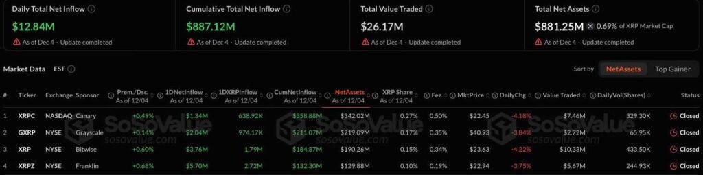 Притоки в XRP-ETF. Источник: SoSoValue