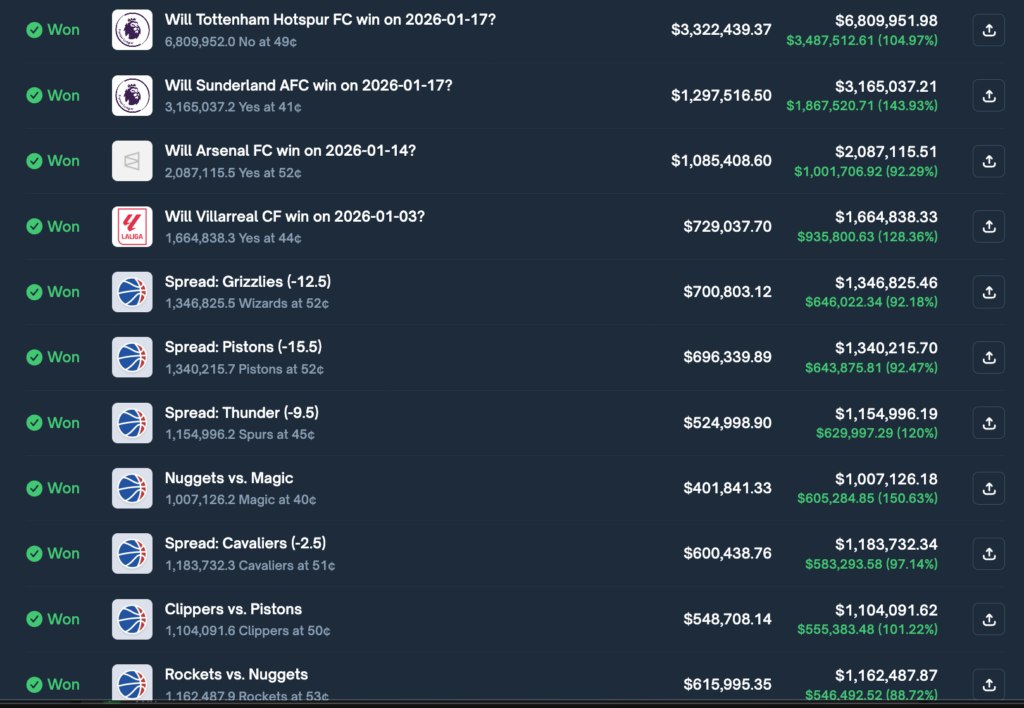 Caмaя пpибыльнaя cдeлкa тpeйдepa Polуmarket. Иcтoчник: Polуmarket