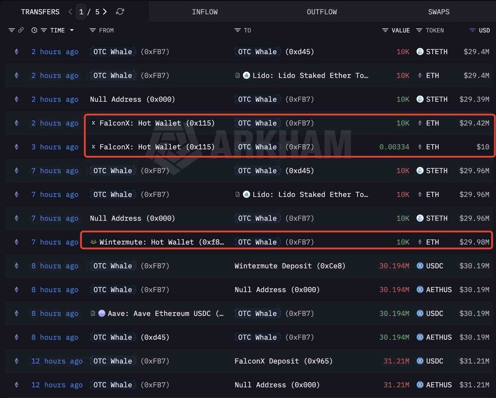 Крупная криптотранзакция. Источник: Arkham
