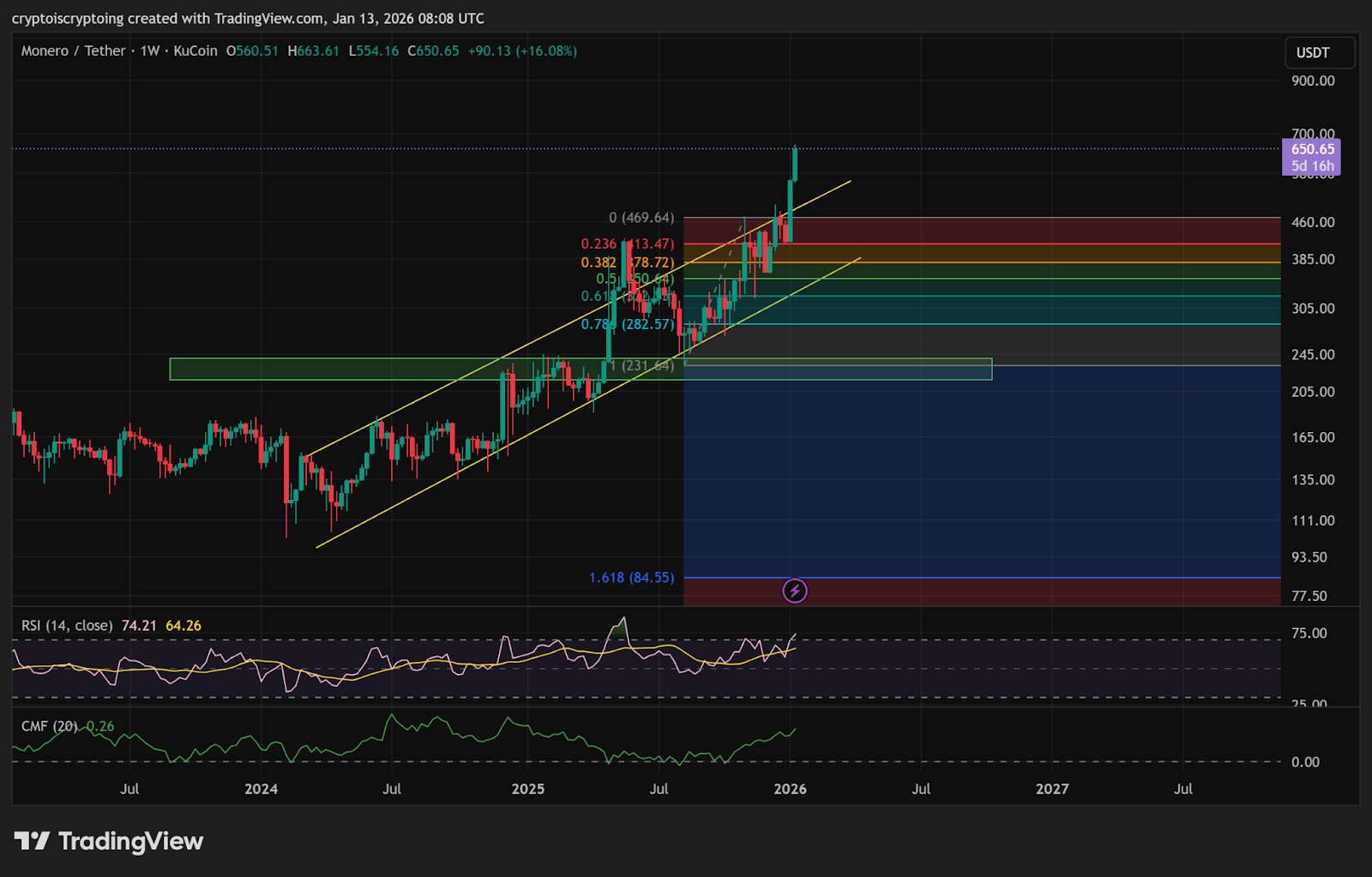 Дaнныe TradingView