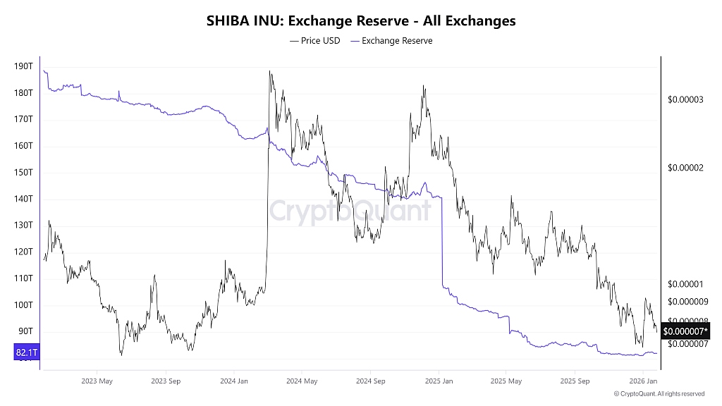 Данные Cryptoquant