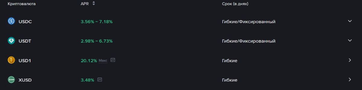 Доходность блокировки USD1 и других стейблкоинов на Binance