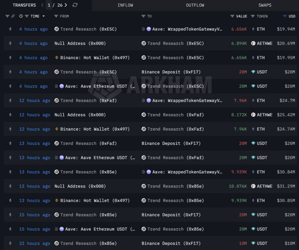 Крупная криптотранзакция. Источник: Arkham
