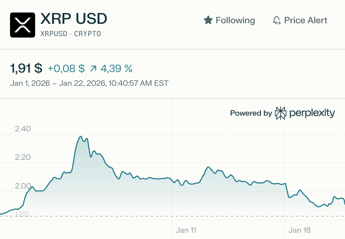 График цены XRP с начала года. Источник: perplexity