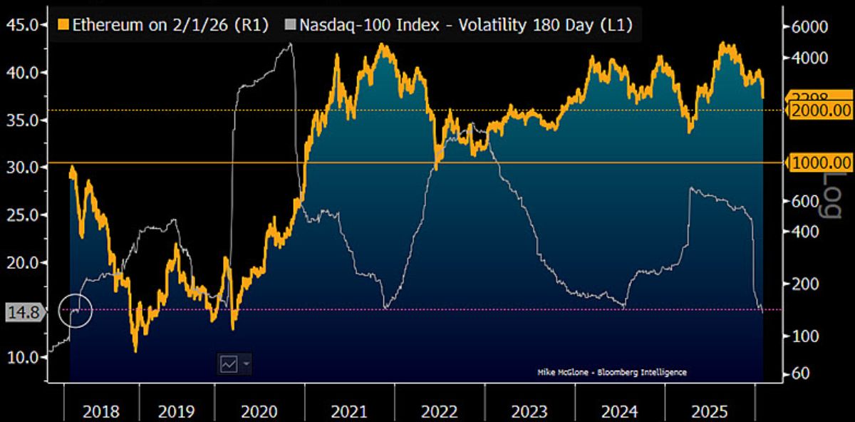 График, составленный Майком