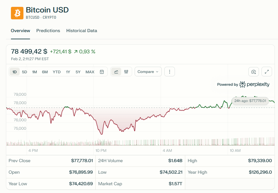 Дaнныe Perplexitу