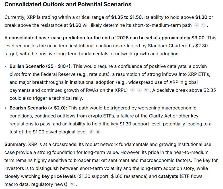 Прогноз цены XRP на конец 2026 года. Источник: Happy Coin News и DeepSeek.