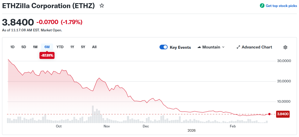 Данные Yahoo finance