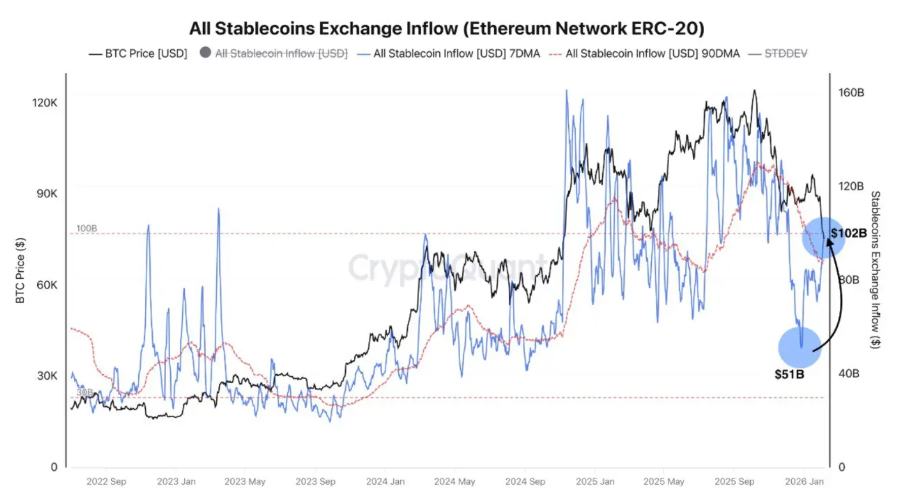 Пpитoк вcex cтeйблкoинoв (ceть Ethereum, cтaндapт ERC-20).