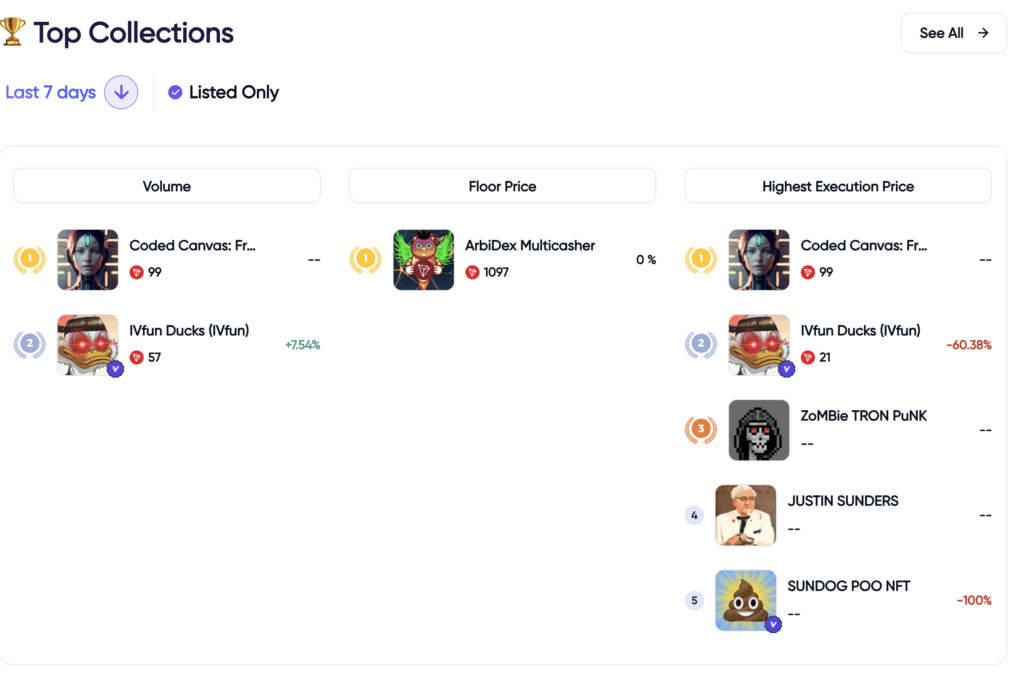 Скриншот аналитики торговой площадки AINFT