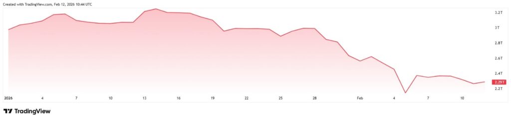 Капитализации рынка криптовалют с начала года. Источник: TradingView