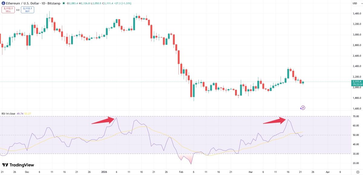 Колебания индекса RSI на суточном графике