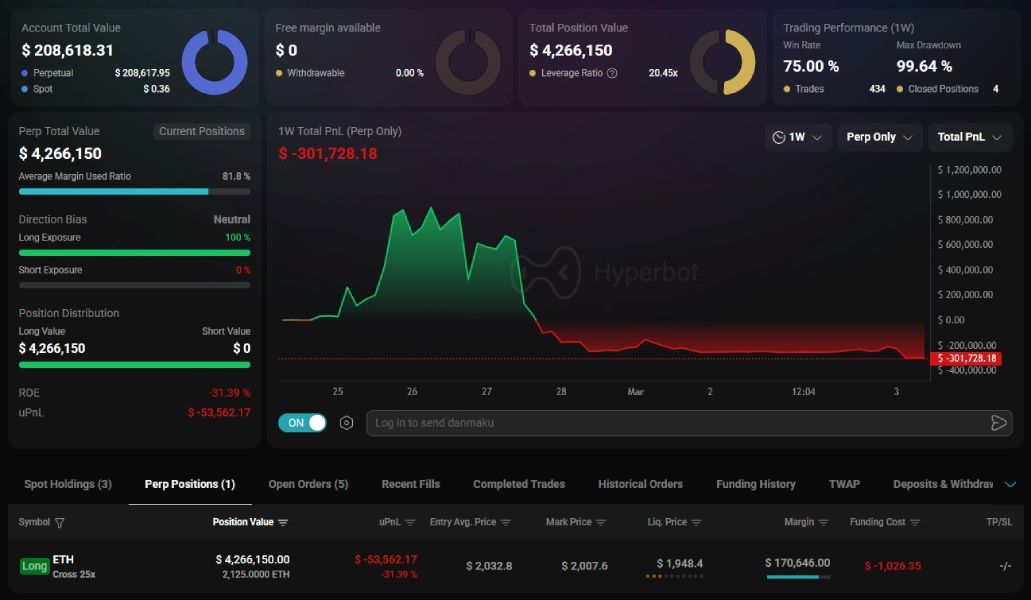 Информация об открытой Джеффри позиции на покупку эфириумов
