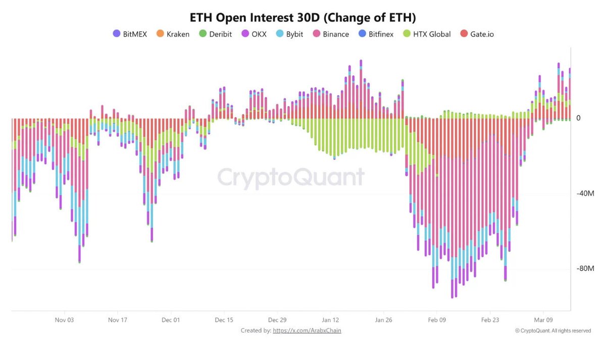 ETH Open