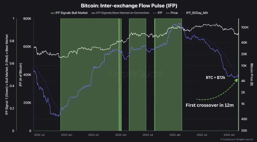 Bitcoin IFP